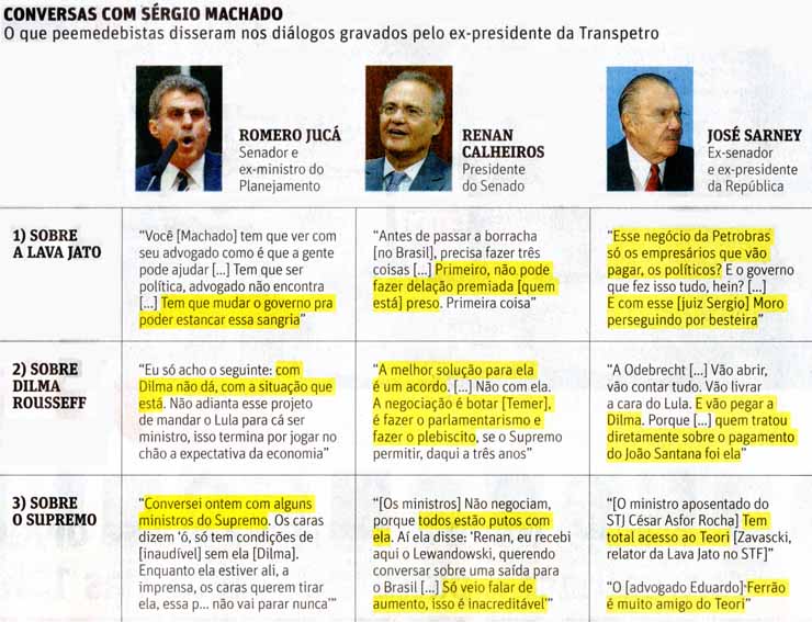 Conversas com Srgio Machado - Folha de So Paulo / 29052016