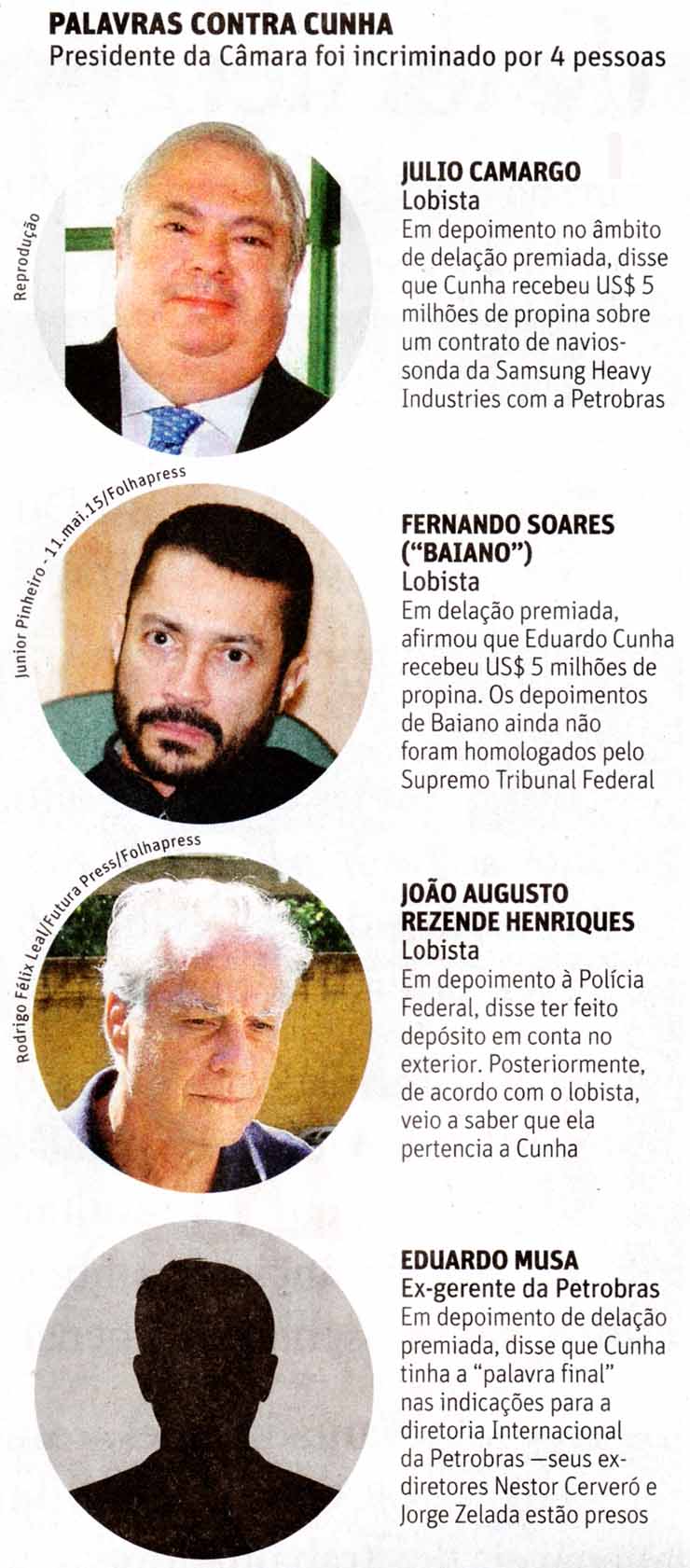 Folha de São Paulo - 29/09/15- Palavras contra Cunha