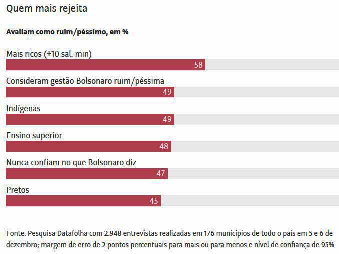 STF reprovado - Folha de So Paulo / 29.12.2019