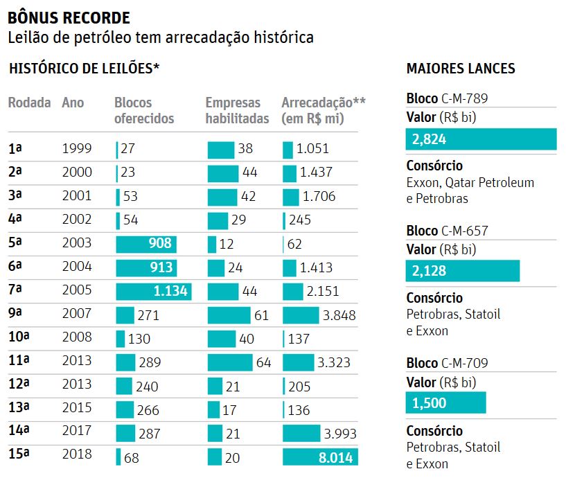 15 Leilo de petrleo: reas