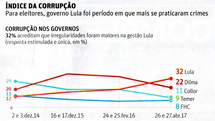 sai do twitter, miriam leitao - Teoremas Triviais