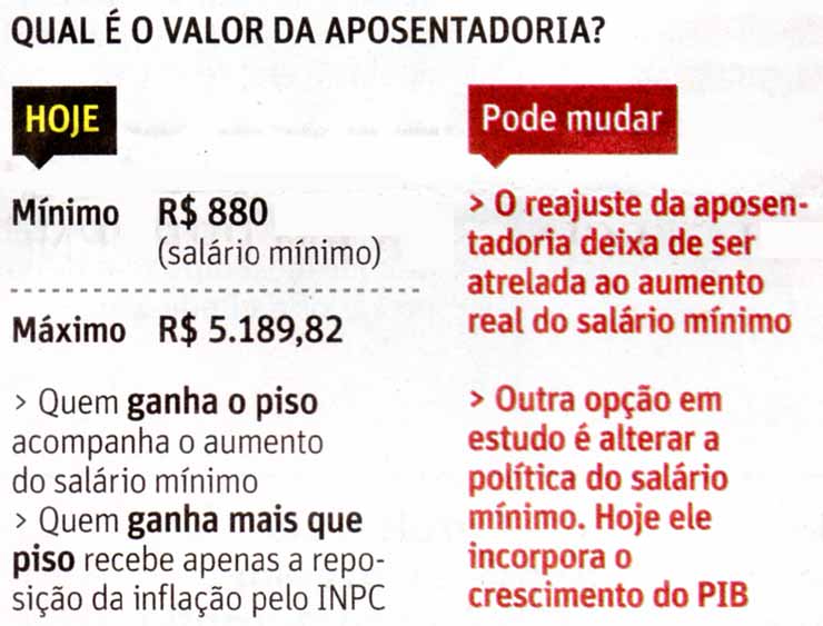 Folha de So Paulo - Valor da aposentadoria em Abril.2016
