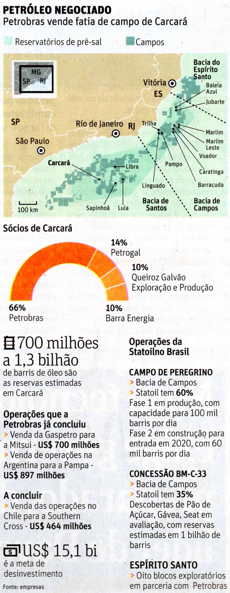 Petrobras fatiada
