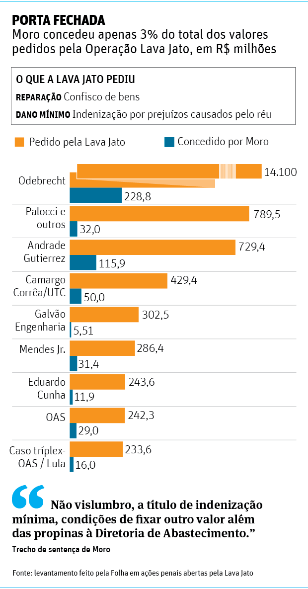 O dia em que a Lava Jato pôs em xeque o sigilo das fontes - Dissenso