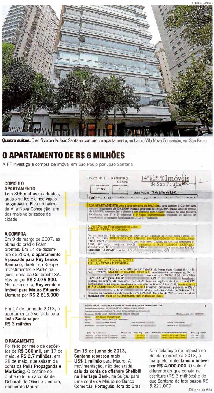 Santana: o apartamento de R$ 6 milhes