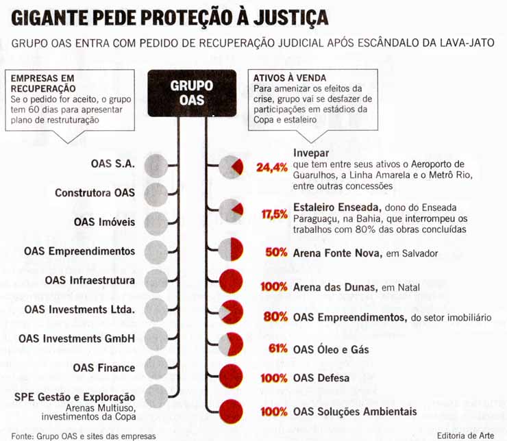 O Globo - 01/04/2015 - Grupo OAS pede proteo  Justia - Editoria de Arte