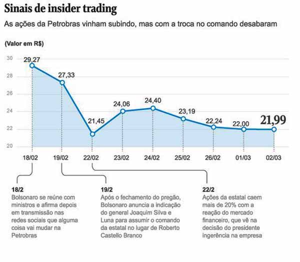 Insider Trading - Petrobras
