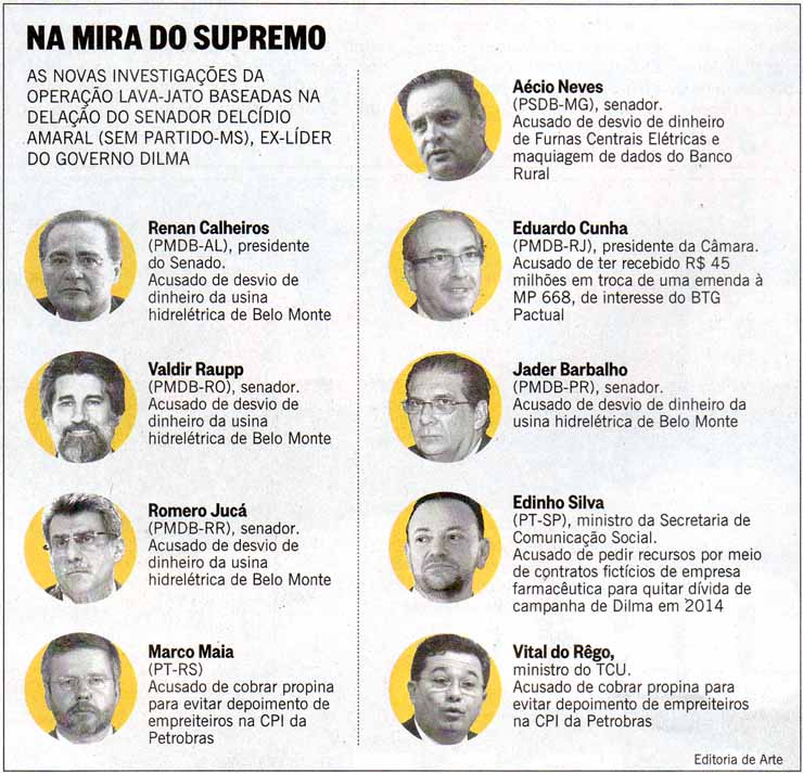 Na Mira do Supremo - O Globo 03.05.2016