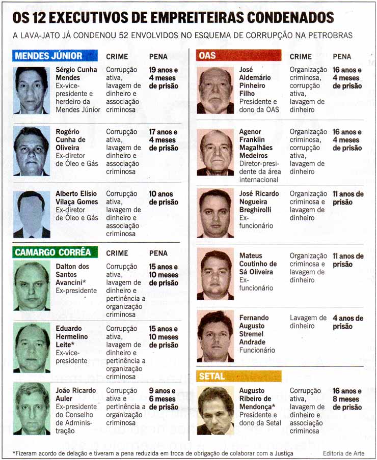 O Globo - 04/11/2015 - Os 12 executivos de empreiterias condenados