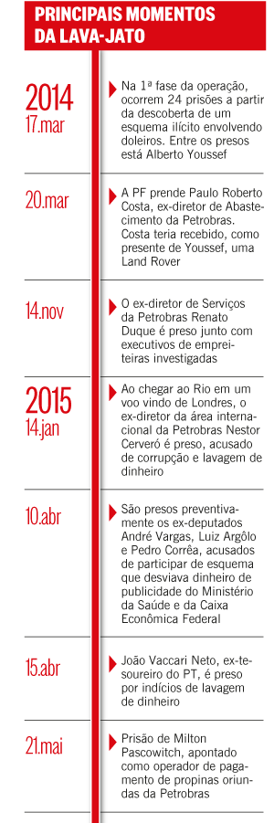 O Globo - 05/03/16 - As suspeitas que pairam sobre Lula - Infogrfico