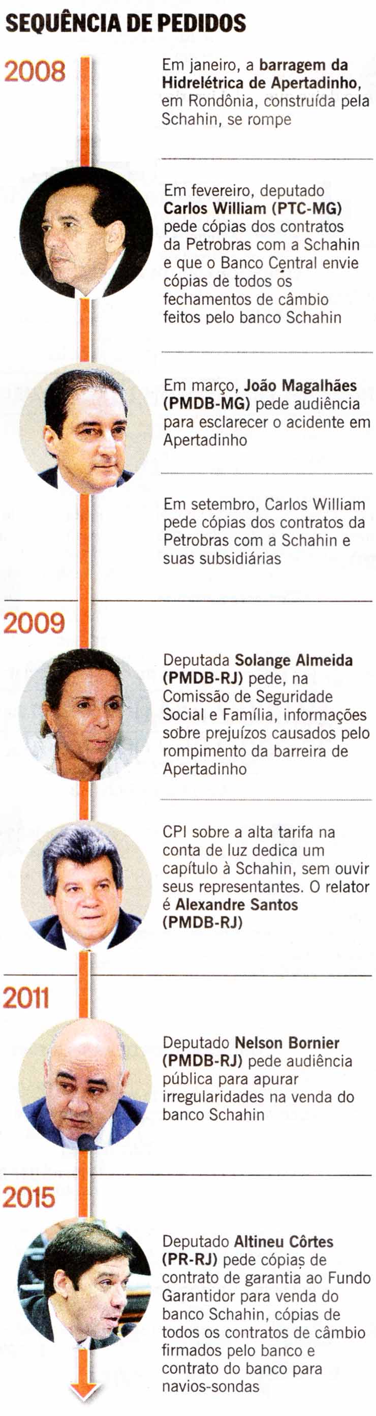 O Globo - 05/07/2015 - Eduardo Cunha x Schahin - Foto: Agncia Cmara / Arquivo/ Zeca Ribeiro