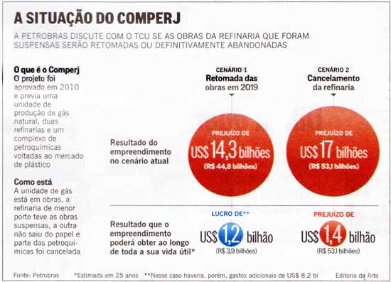 O Globo - 07/04/2015 - COMPERJ: Prejuzo garantido - Editoria de Arte