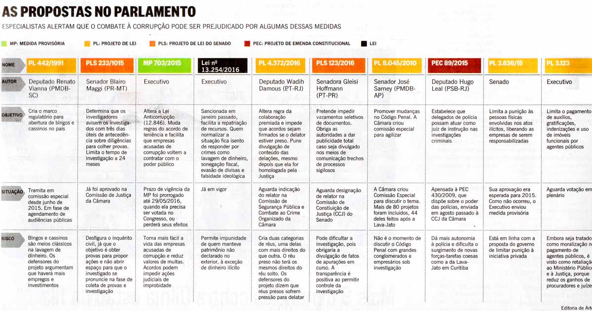 Parlamentares ponderam se oferecerão delações premiadas na CPMI