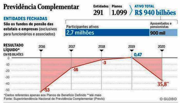 Fundo com retorno de 78% no 1º semestre aposta em retomada da Estrela