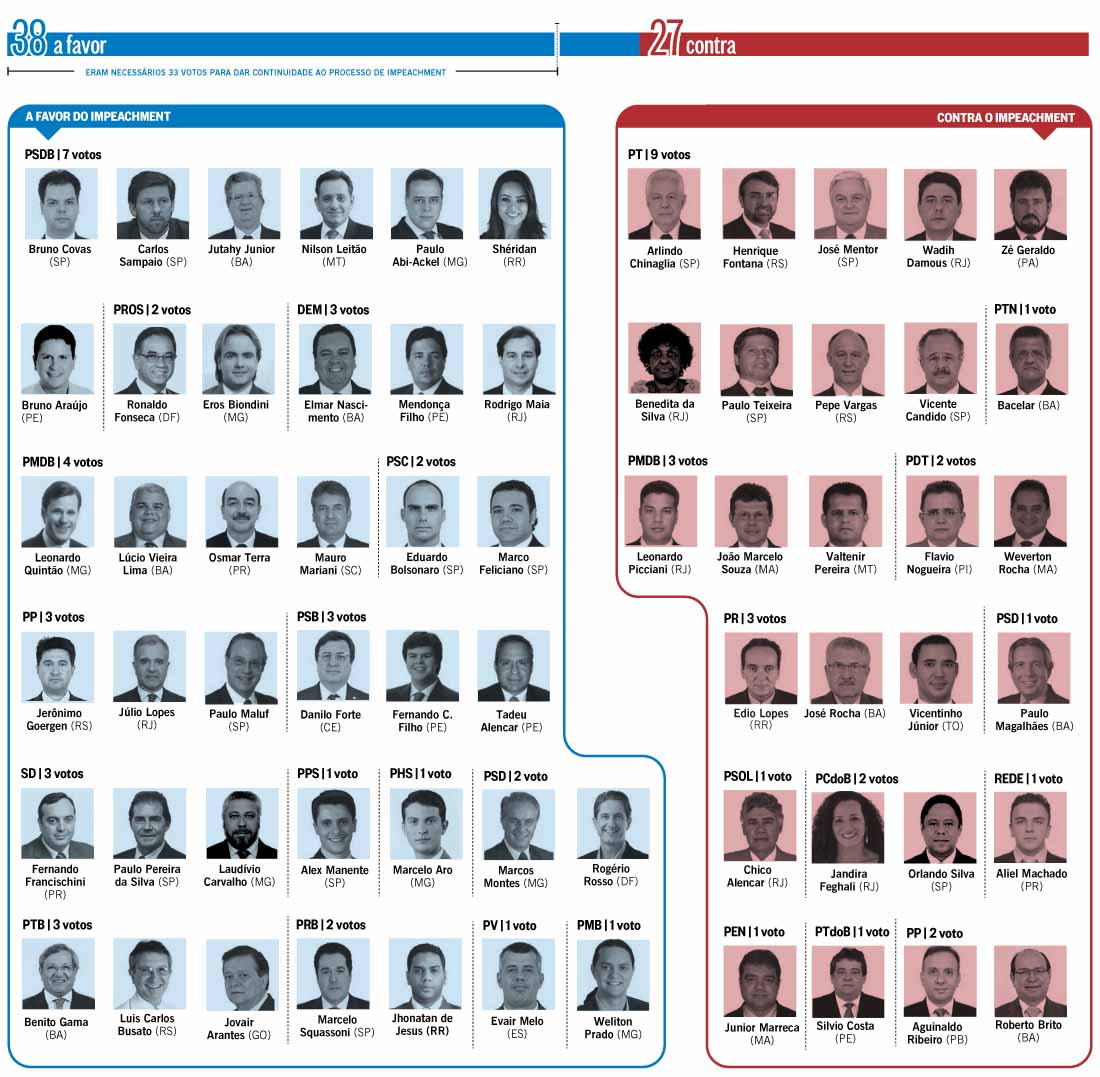 O Globo - A Radiografia dos Votos