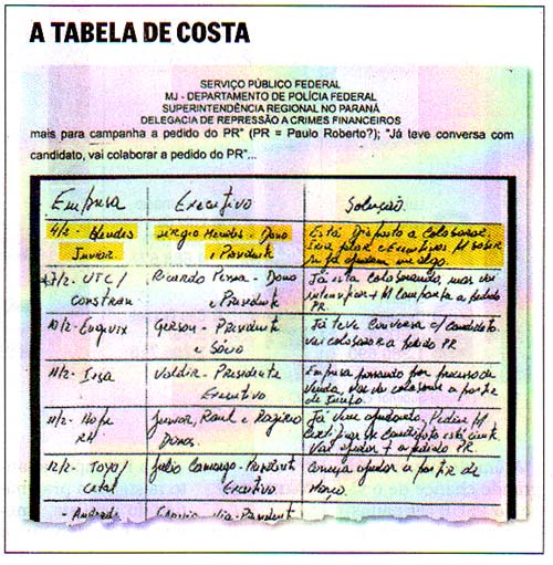 O Globo - 13.04.2003 - A Tabela de Costa