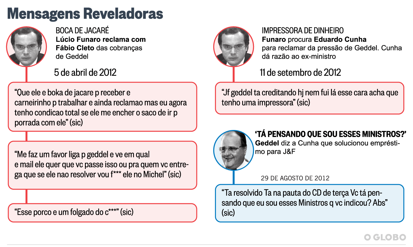 A sinuca de bico do abastecimento nacional - Petróleo Hoje