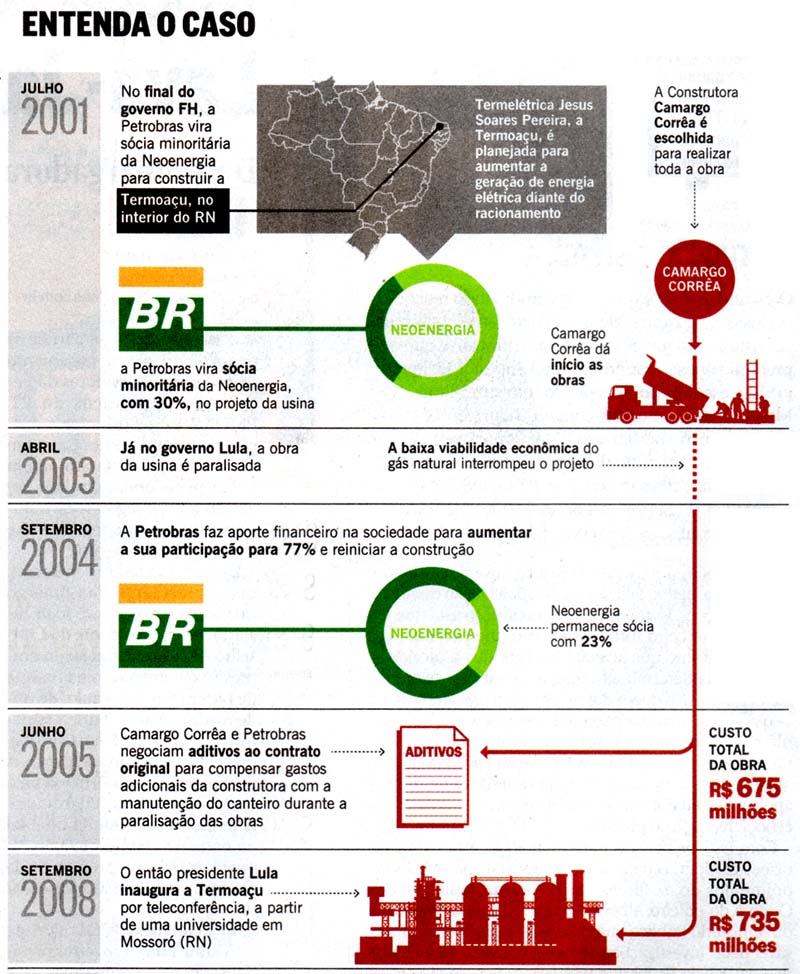 O Globo - 16/11/2014 - NEONERGIA: Mais um escândalo da Petrobras