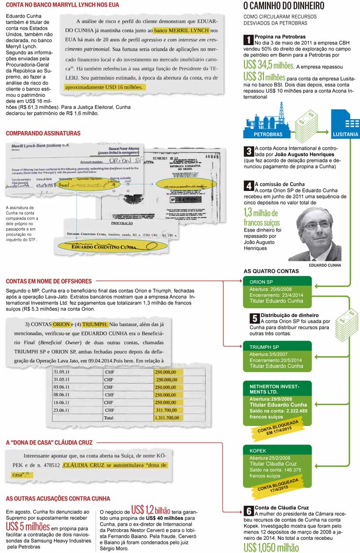 O Globo - 17/09/15 - As provas contra Cunha - Infogrficos