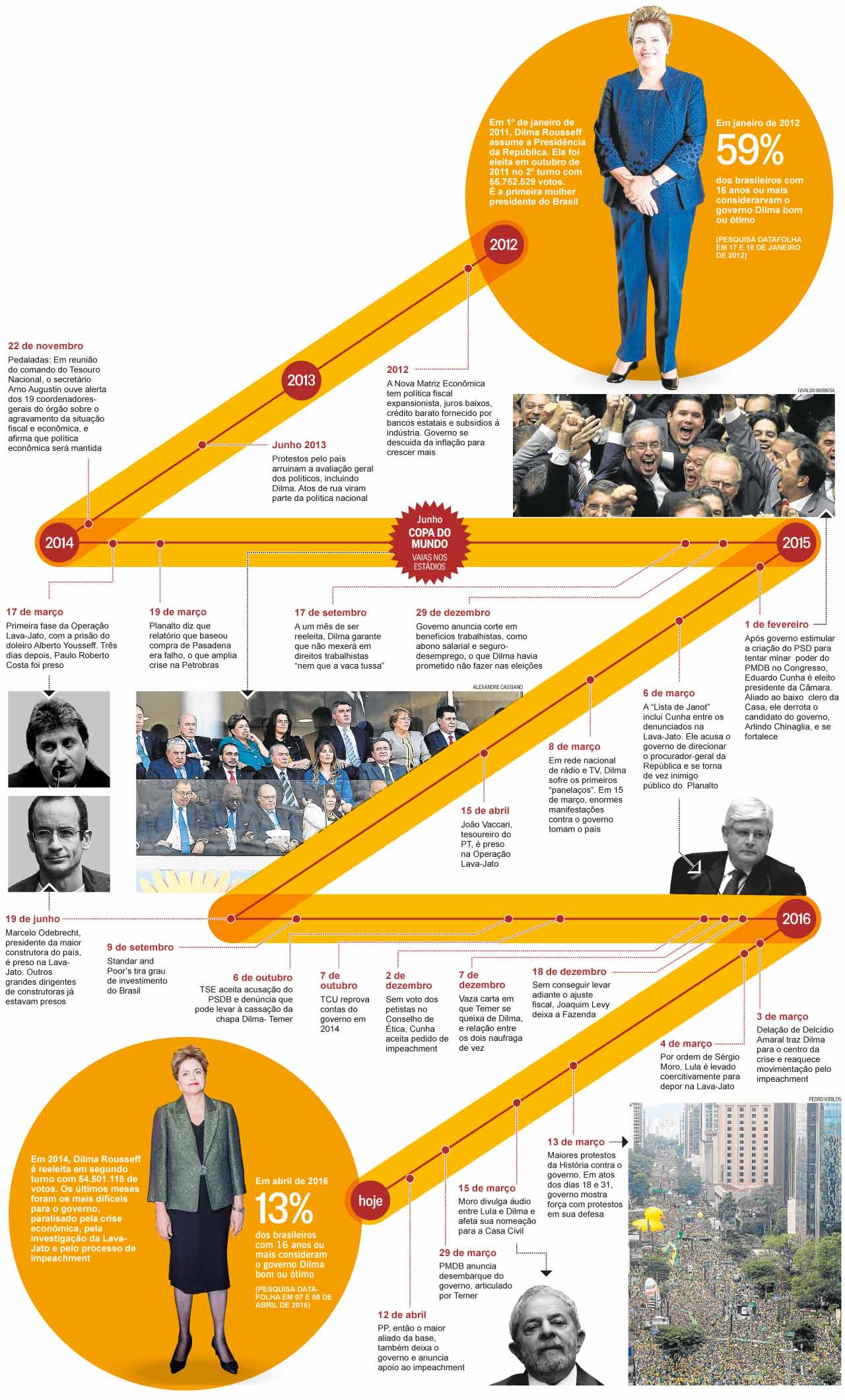 Bessias' de Temer acumula poderes e motos potentes