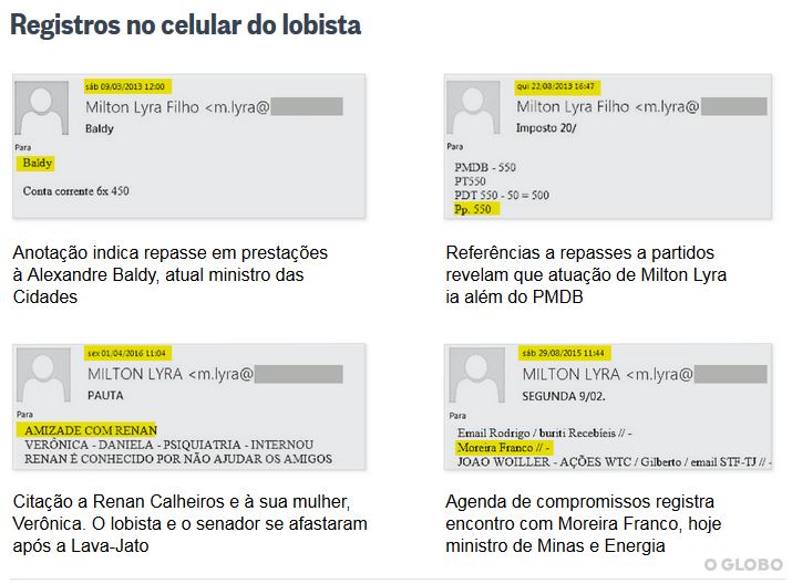 Registros no celular do lobista Milton Lyra - O Globo
