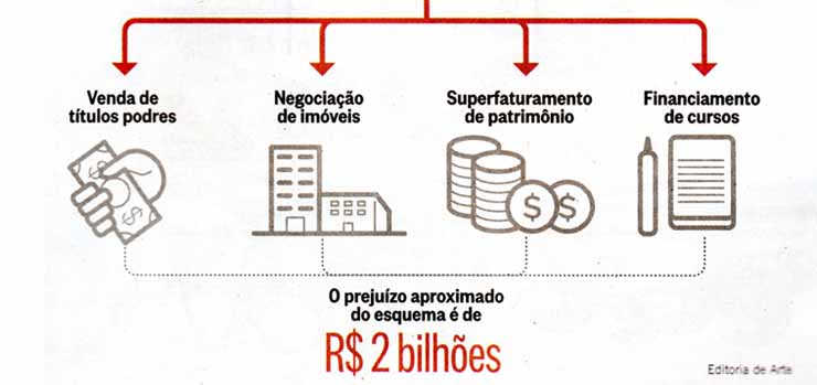 CEDAE: Corrupo no Fundo de Penso PRECE - O Globo / Editoria de Arte / 17.jul.2017