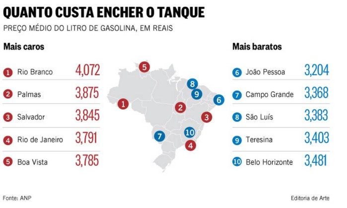 O elevador social emperrou de vez - a armadilha fiscal - Novidades