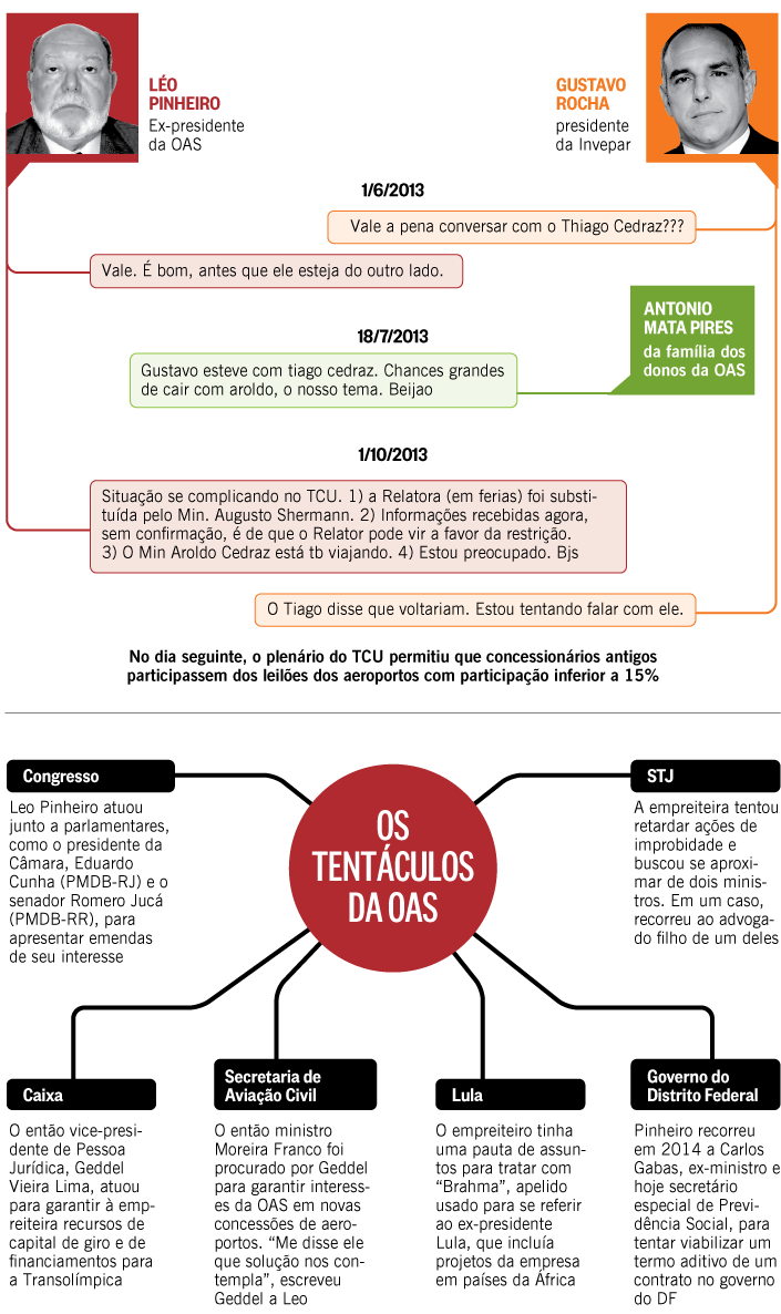 GDPAPE: Notícias