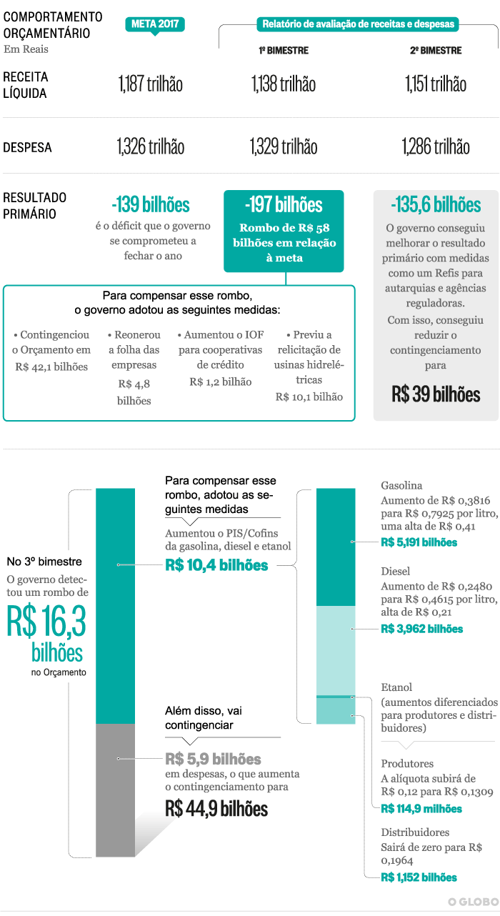 ELN: Mais coisas a venda? Mais vexames e vitórias? – Ideia Errada