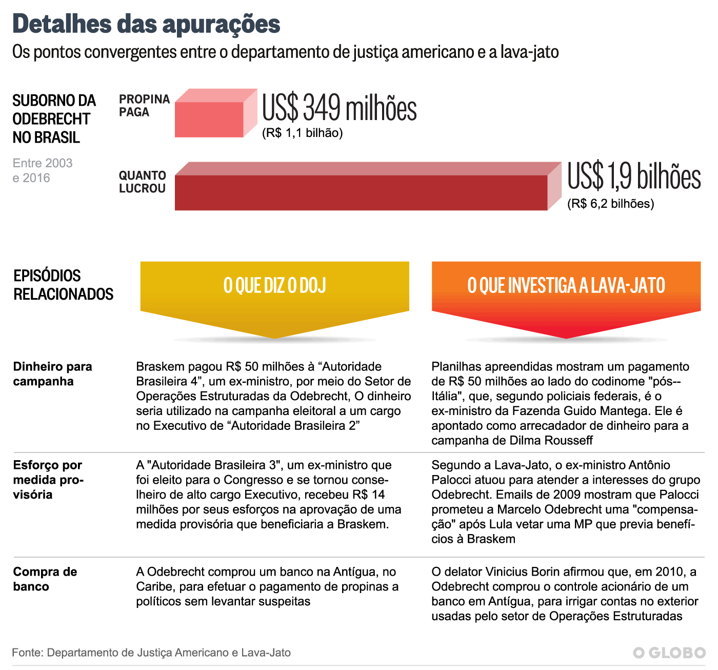 Fierj: a posse de Ary Bergher, Lu Lacerda