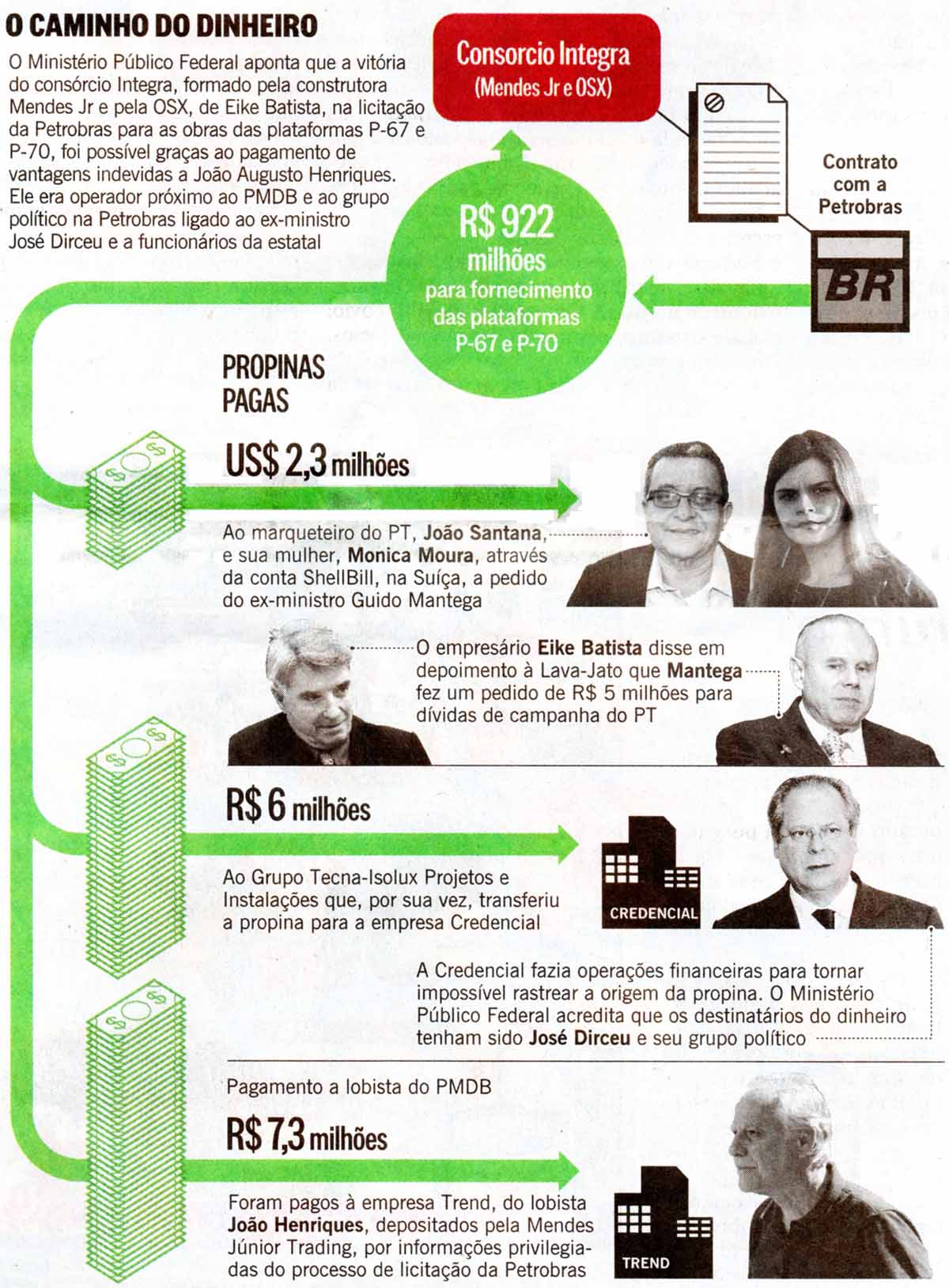 Operao Arquivo X: O caminho do dinheiro - O Globo