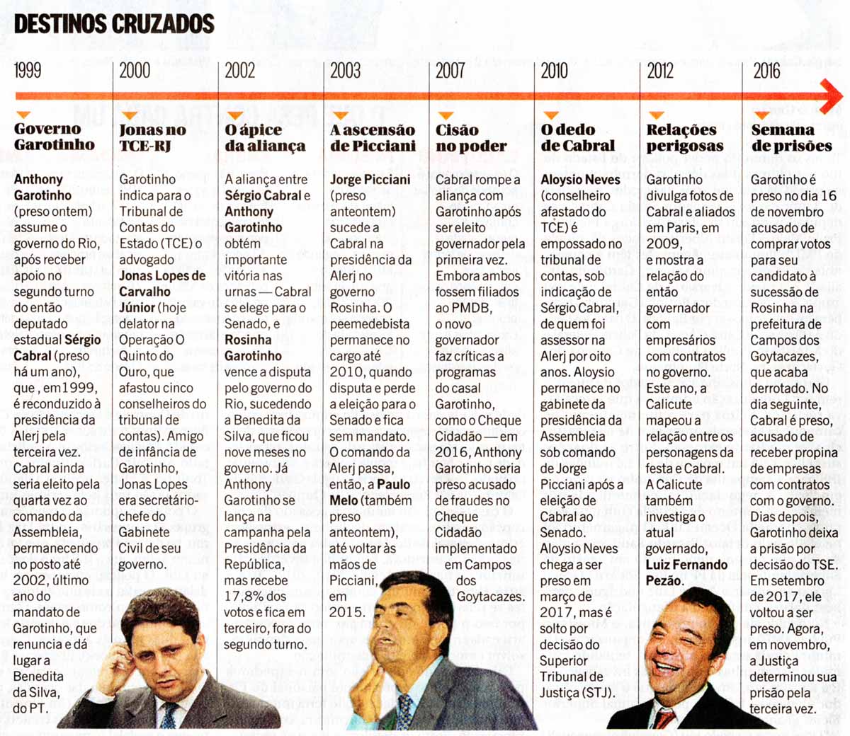 Ex-governadores do Rio: Destinos cruzados - O Globo