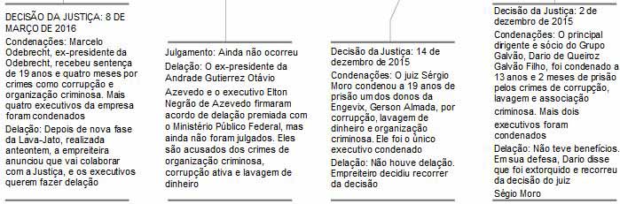 O Globo - 24/03/2016 - O CERCO S EMPREITEIRAS