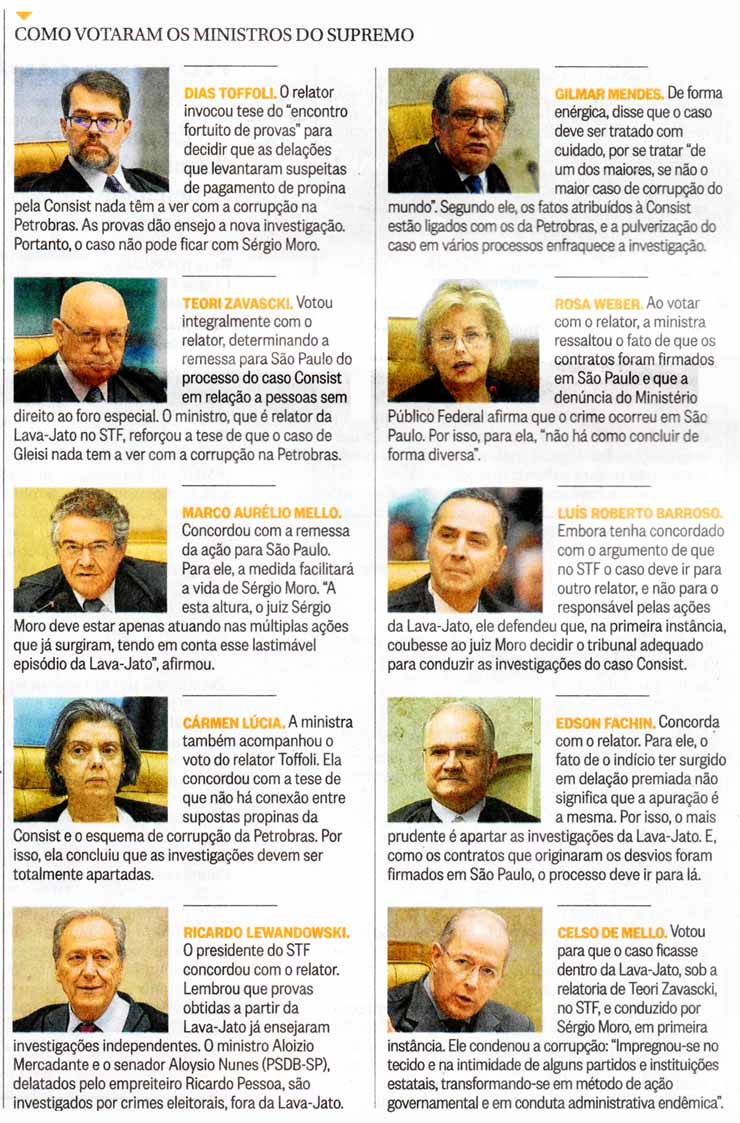 O Globo - 24/09/2015 - Como votaram os ministros do STF