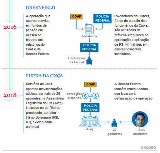 A máfia das apostas explicada: como quadrilha subverteu o jogo e contaminou  o futebol