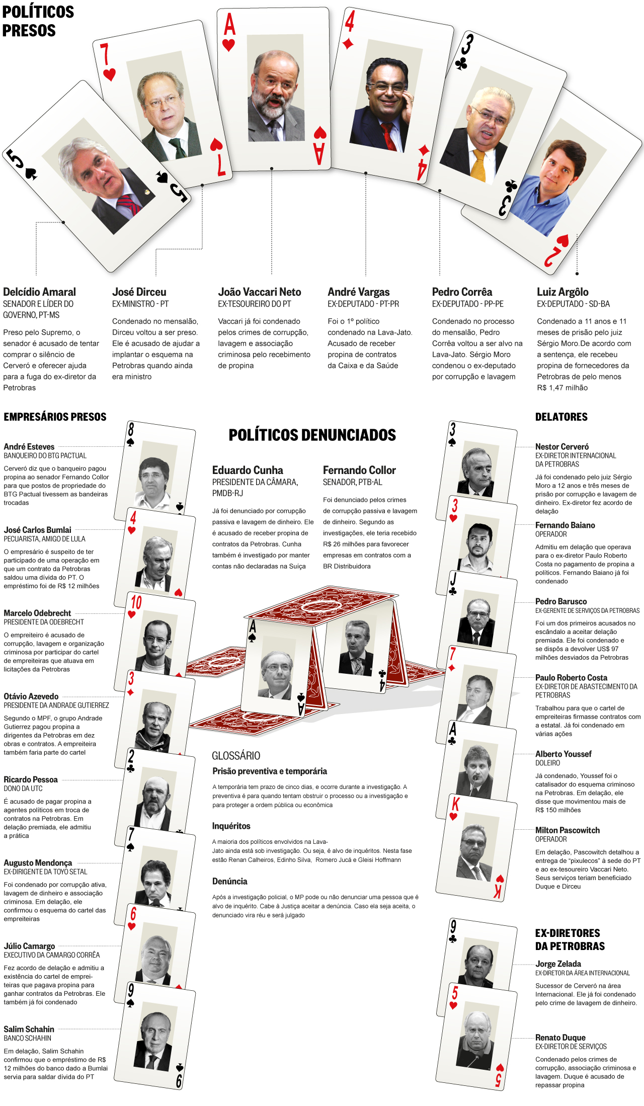 Deputados se unem para anistiar Protógenes Queiroz