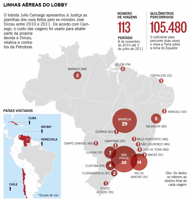O Globo - Linhas areas do Lobby - Infogrfico