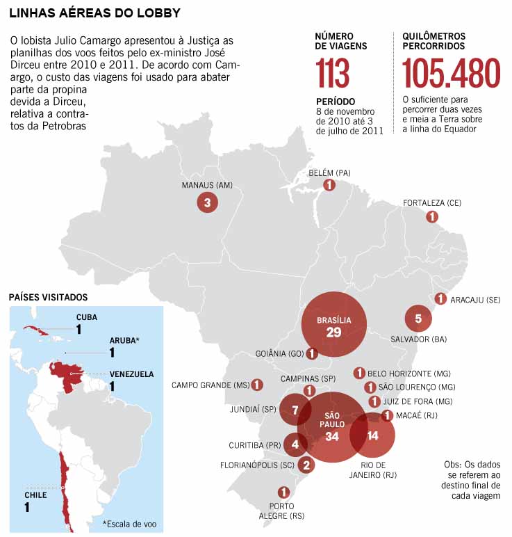 Landim vai pagar R$1,8 mi para craque fechar com Flamengo