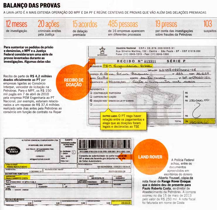 O Globo - 27/03/2015 - LAVA-JATO: Provas obtidas comprovam afrimaes