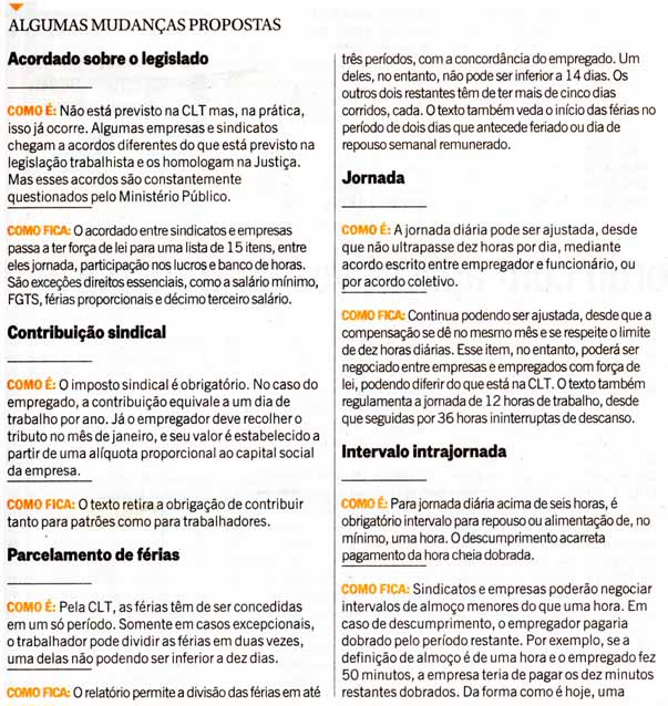 Reforma Trabalhista: Alguns Pontos / O Globo