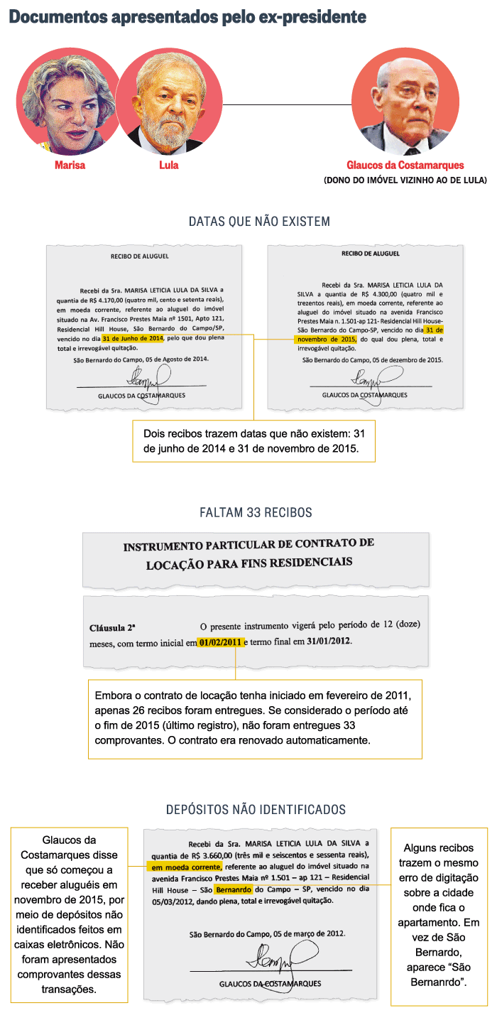 Sessenta e três quilos - Colunista João Flávio de Almeida - Blog Revide –  Notícias de Ribeirão Preto e região