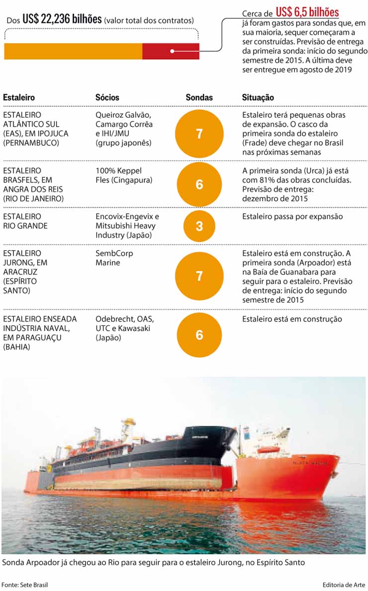 O Globo - On Line - 27/11/2015 - Infogrfico: o cronograma de construo