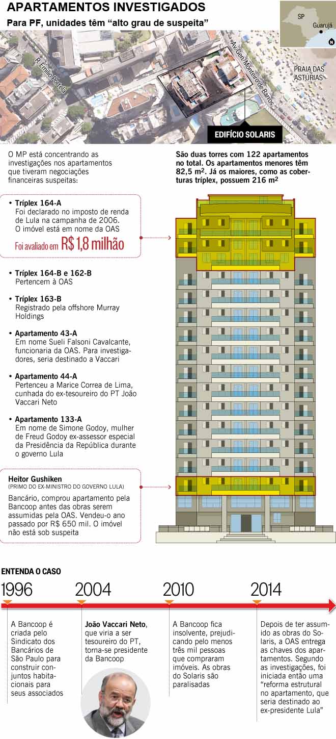 APARTAMENTOS INVESTIGADOS: Para PF, unidades tm alto grau de suspeita