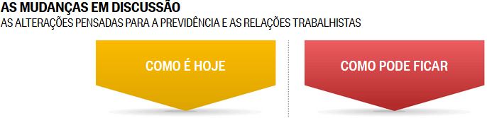 Aposentadoria: As mudanas em discusso - O Globo 28-4-2016