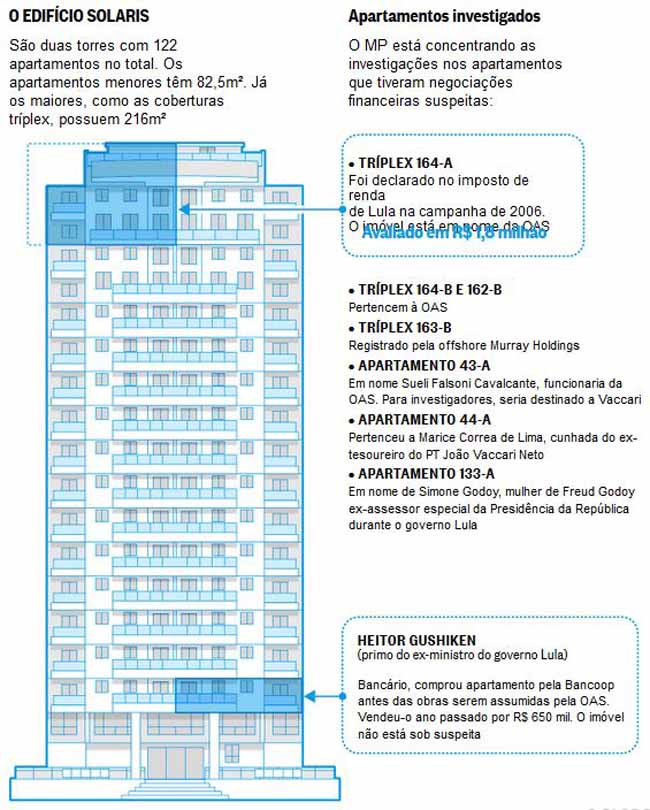 Edifcio Solaris