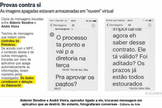 Aldemir Bendine e Andr Vieira, operador ligado a ele, trocaram mensagem em aplicativo que as destri. No entanto, fotografaram conversas - Editoria de Arte