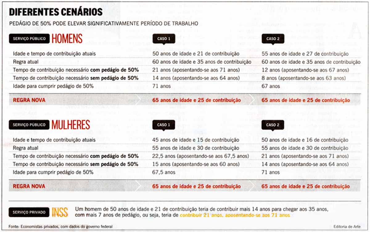 Reforma da Previdncia: Opo