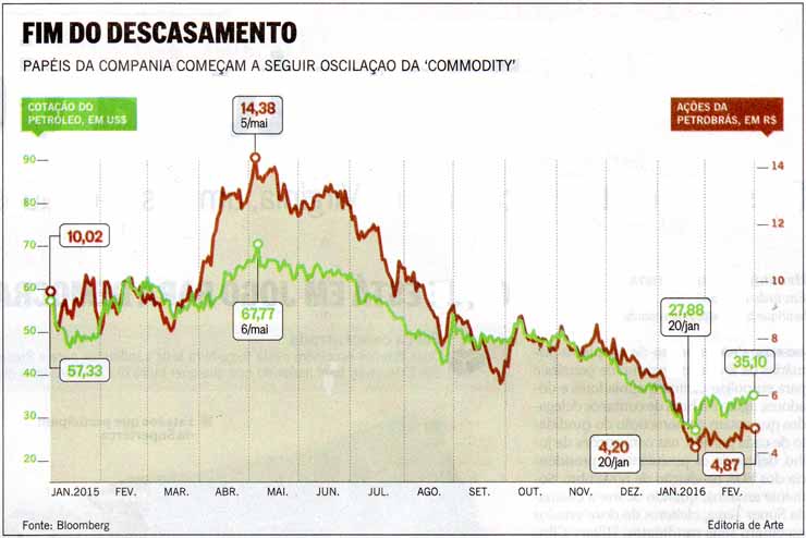 Influência da folga financeira no retorno por ações em empresas brasileiras  e chilenas
