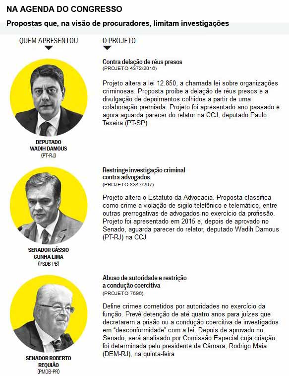 Agenda contra a Lava-Jato - O Globo