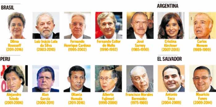 Brasil e Peru lideram o ranking de ex-presidentes citados  Justia - Editoria de Arte